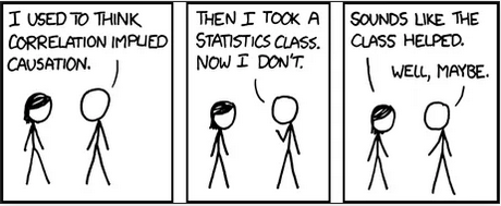 Correlation Is Not Causation